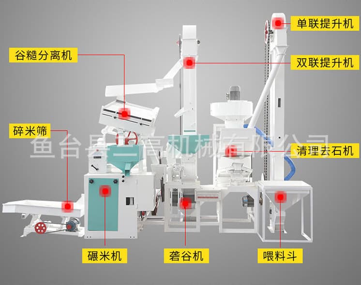 HB15/15 Compact Rice Milling Line, detail sheet 2
